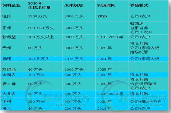 东进农牧发展规划